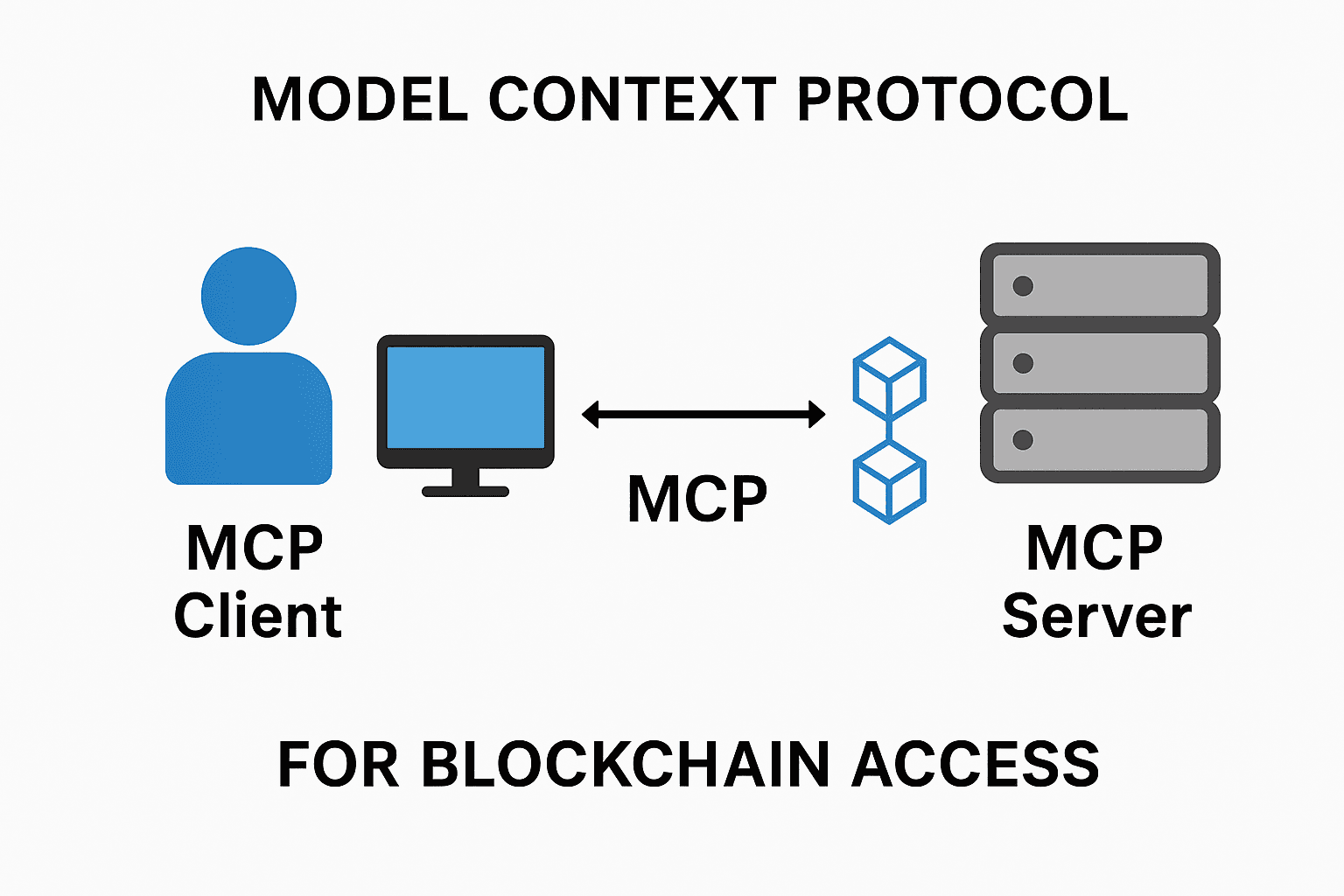 Creating an Easy MCP Client to Connect with Hive MCP Server